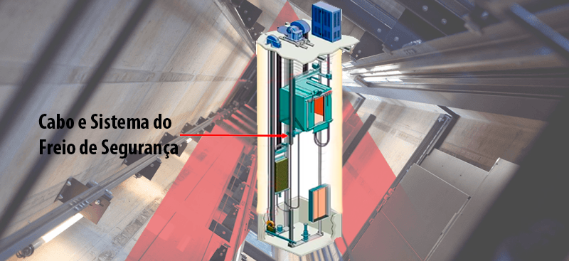 Troca do cabo do freio de segurança do elevador de Serviços